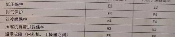 天长空调电话在哪里找